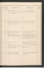 k.k. naturhistorisches Hofmuseum, Protokollbuch Intendanzakten 1916, Seite 25